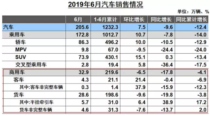 2019年6月份汽車銷量 2019年6月份汽車銷量